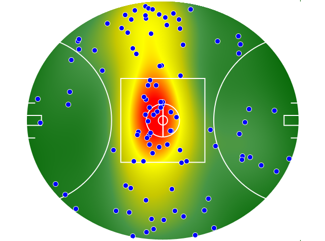Adelaide Crows heatmap