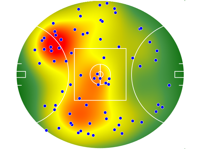 Essendon heatmap
