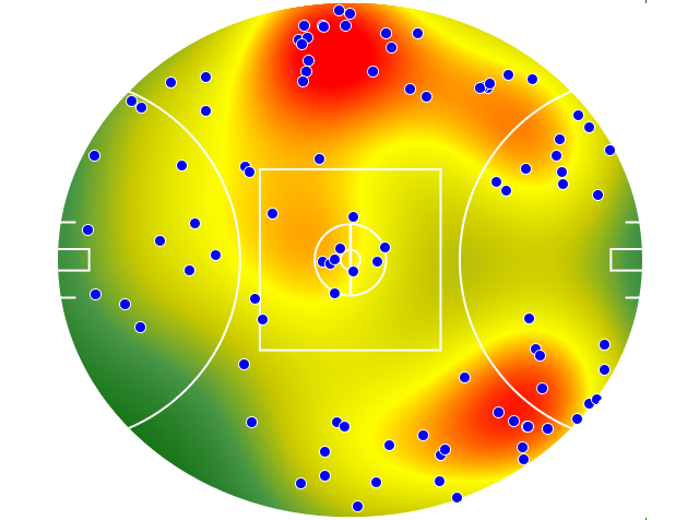 Adelaide Crows heatmap