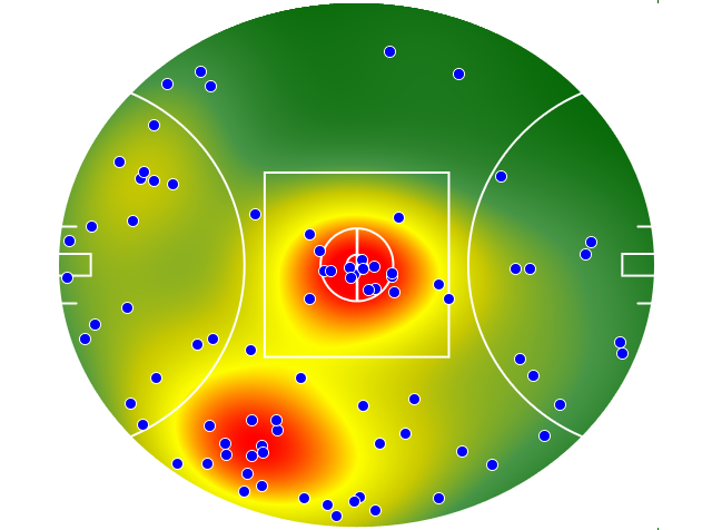 Essendon heatmap