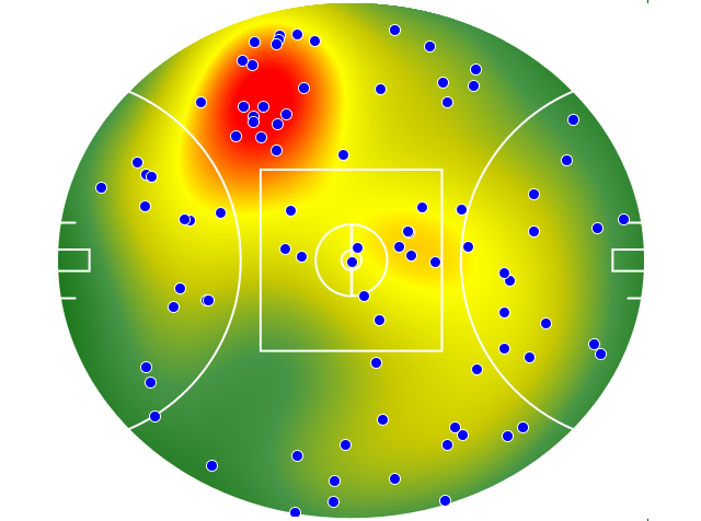 Adelaide Crows heatmap