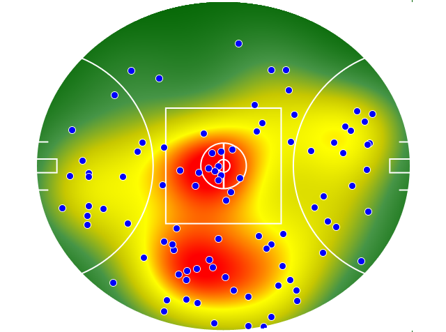 Essendon heatmap
