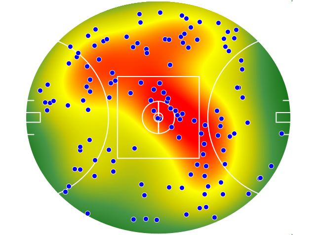 Port Adelaide heatmap