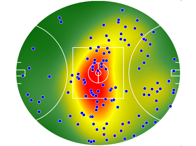 Port Adelaide heatmap