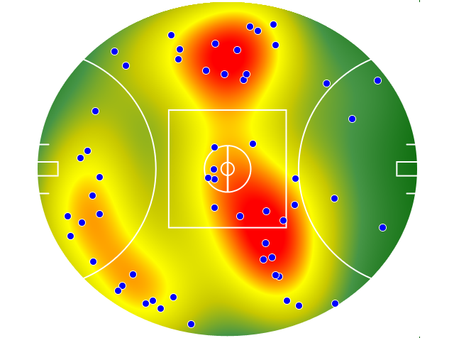 Richmond heatmap