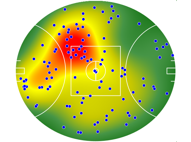 Port Adelaide heatmap