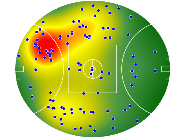 Port Adelaide heatmap