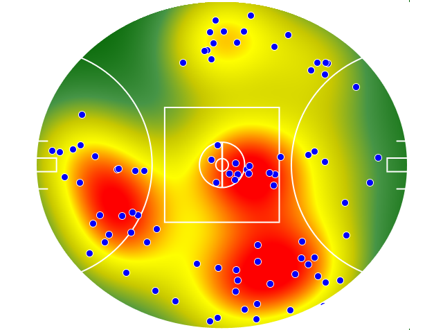 Geelong Cats heatmap