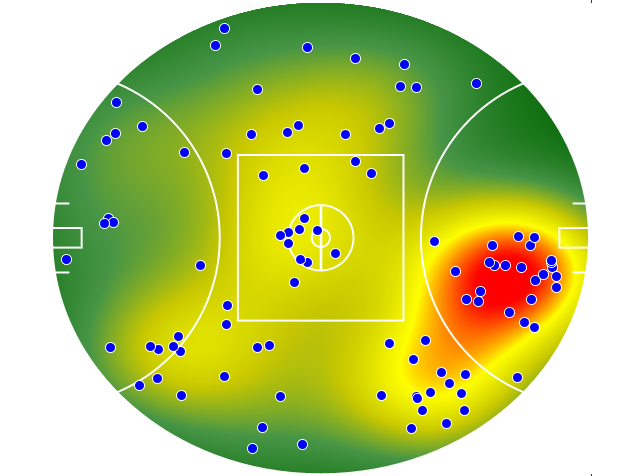 Geelong Cats heatmap