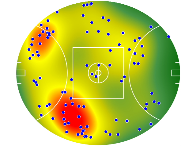 West Coast Eagles heatmap