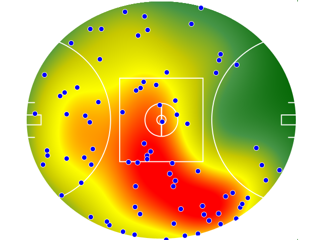 Brisbane Lions heatmap