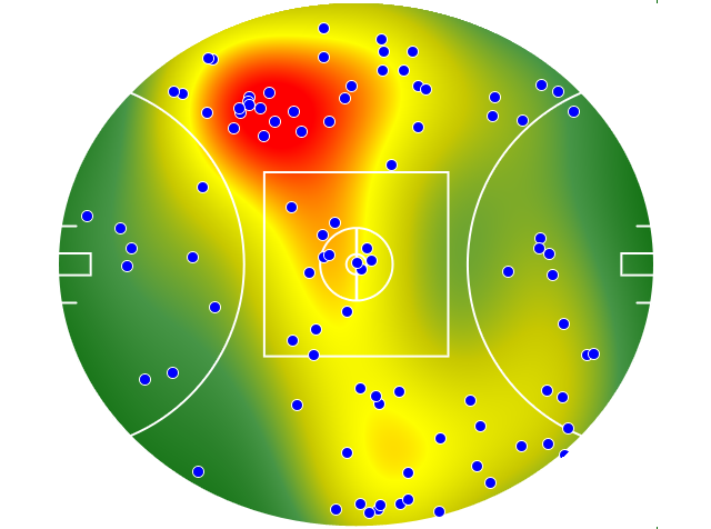 West Coast Eagles heatmap