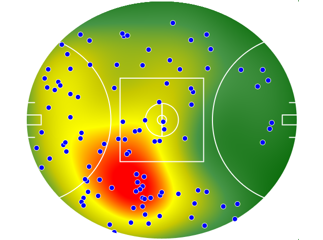 Brisbane Lions heatmap
