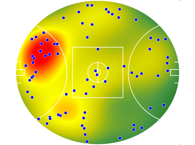 West Coast Eagles heatmap