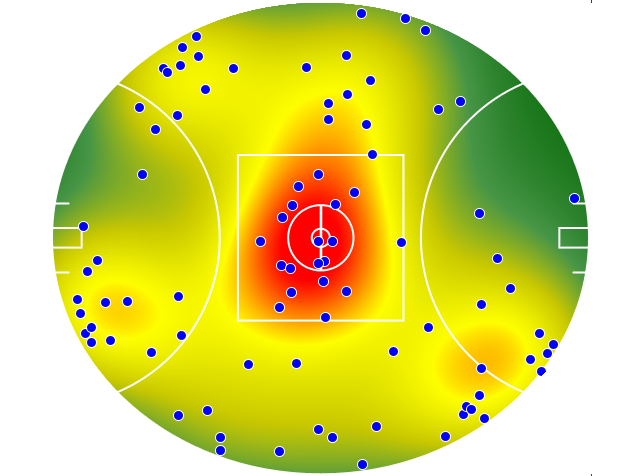 Brisbane Lions heatmap