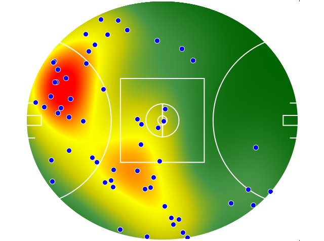 West Coast Eagles heatmap