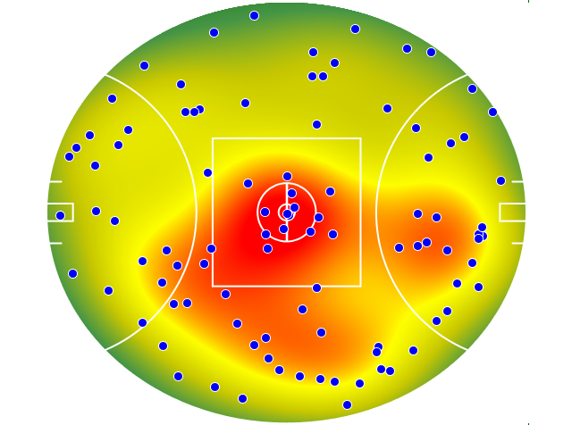 Brisbane Lions heatmap