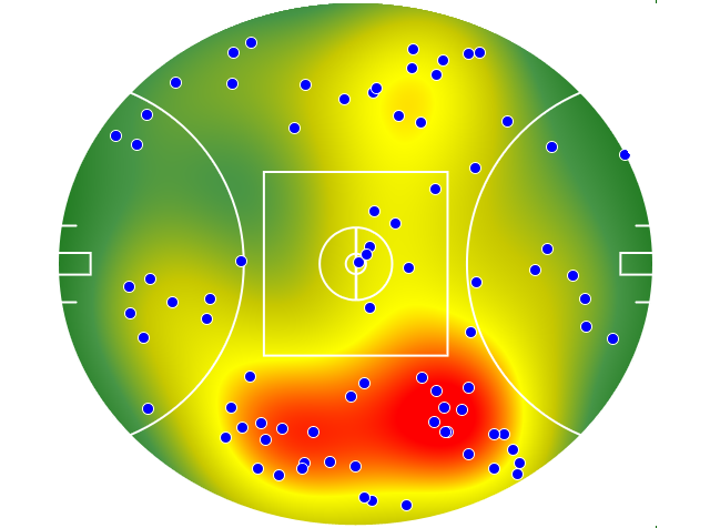 Melbourne heatmap