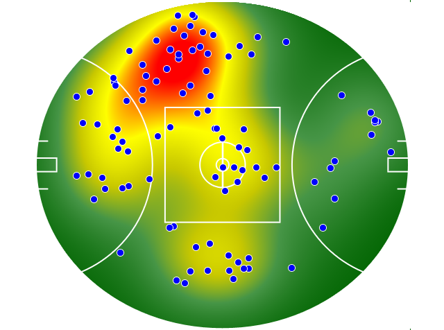 North Melbourne heatmap
