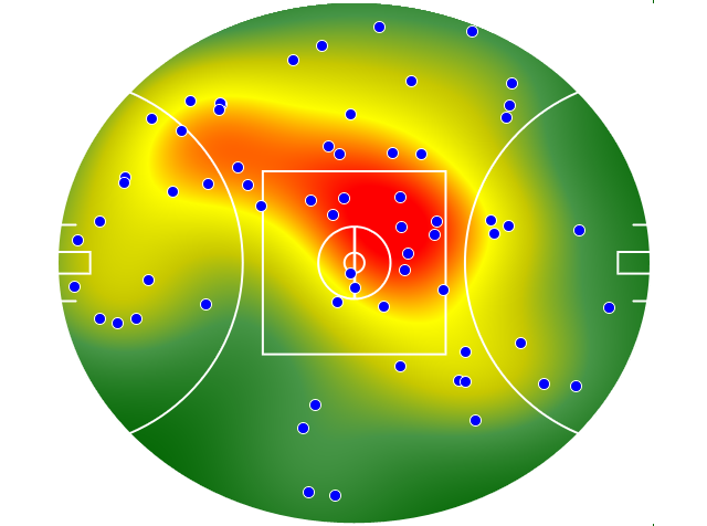 Melbourne heatmap