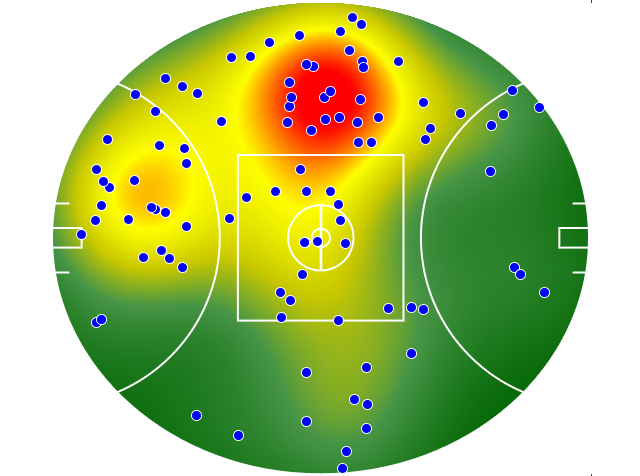 Sydney Swans heatmap