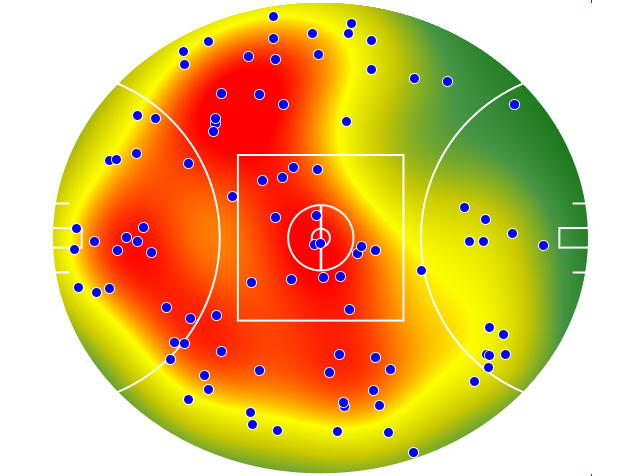 Sydney Swans heatmap