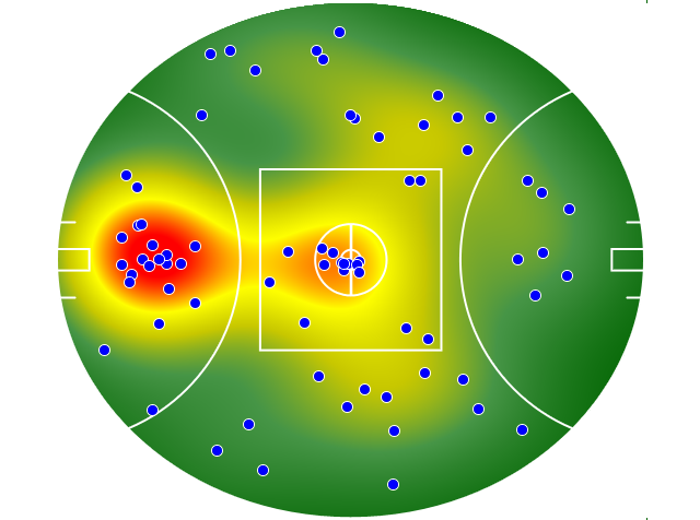Sydney Swans heatmap