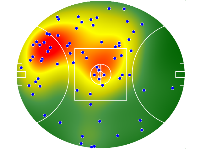 Sydney Swans heatmap