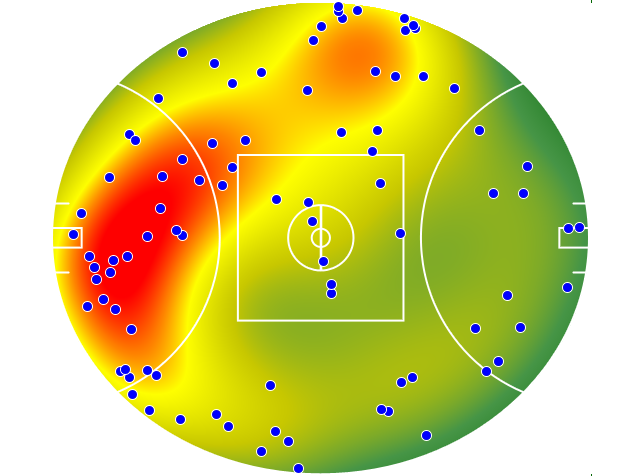 Port Adelaide heatmap
