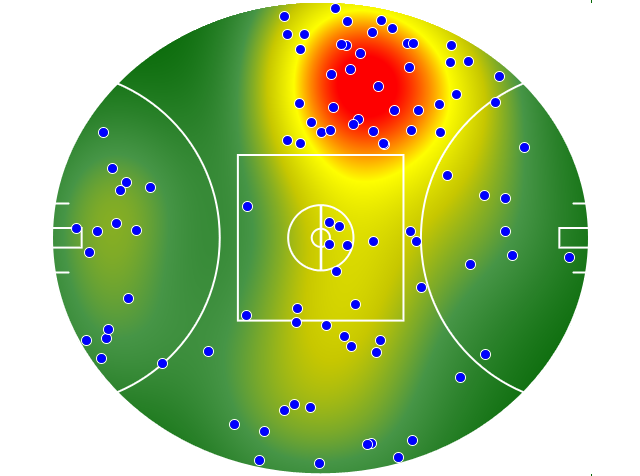 Essendon heatmap