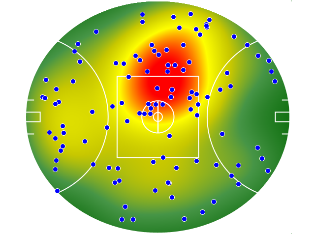 Port Adelaide heatmap
