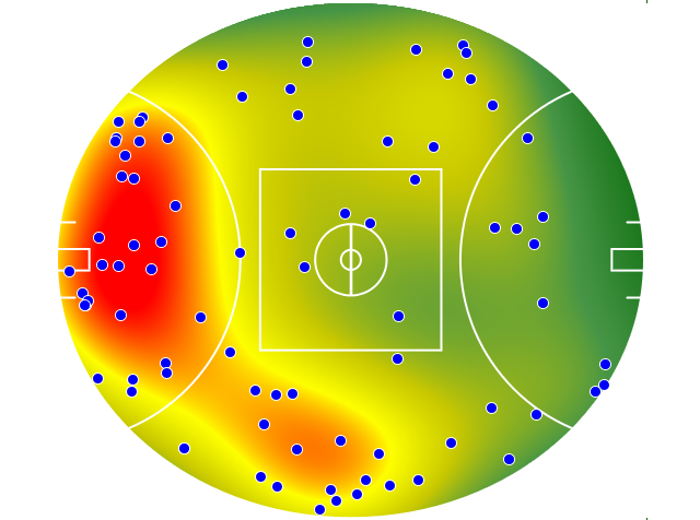 Essendon heatmap