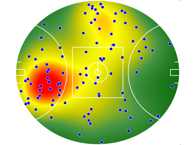 Port Adelaide heatmap