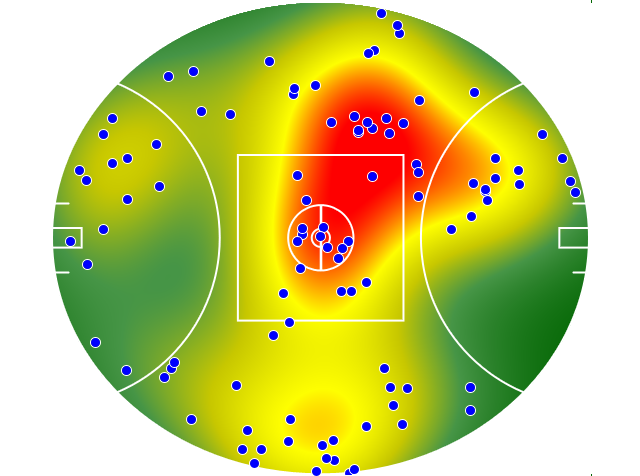 Essendon heatmap
