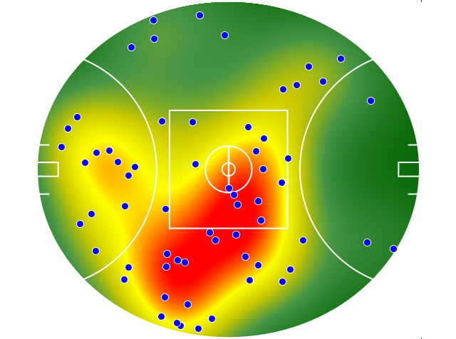 Port Adelaide heatmap