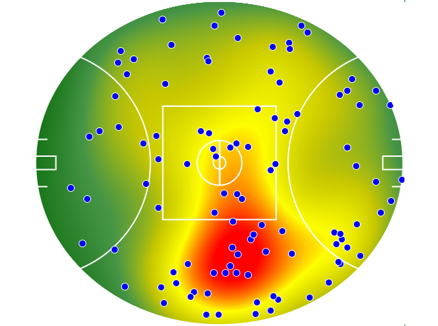 Essendon heatmap