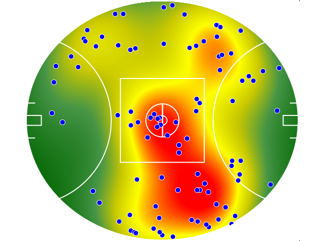 Western Bulldogs heatmap