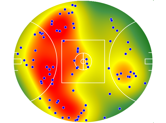 Western Bulldogs heatmap