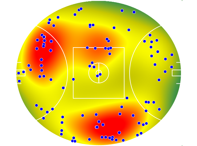 Western Bulldogs heatmap