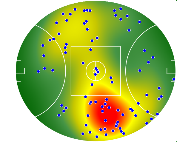 Western Bulldogs heatmap