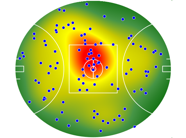 Gold Coast Suns heatmap