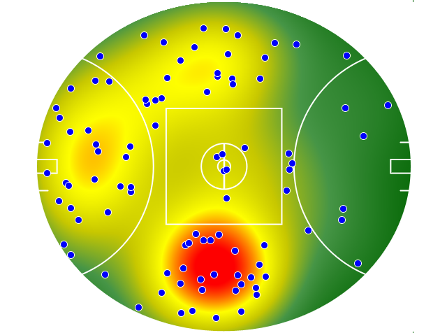 Melbourne heatmap
