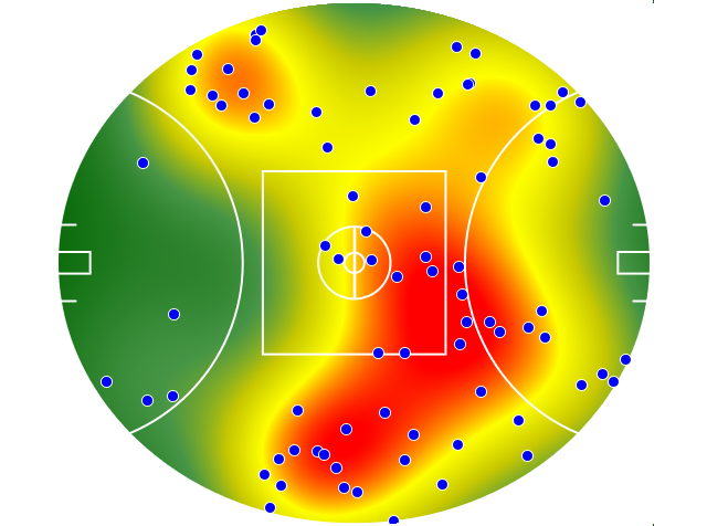 Gold Coast Suns heatmap