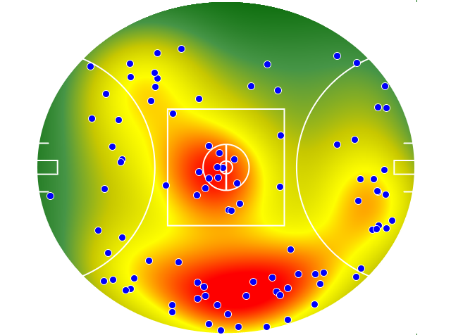 Gold Coast Suns heatmap