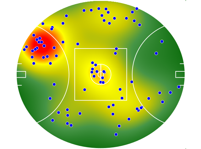 Melbourne heatmap