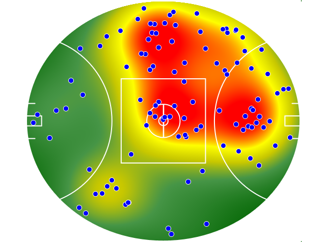 Gold Coast Suns heatmap