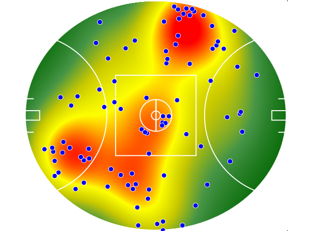 Melbourne heatmap