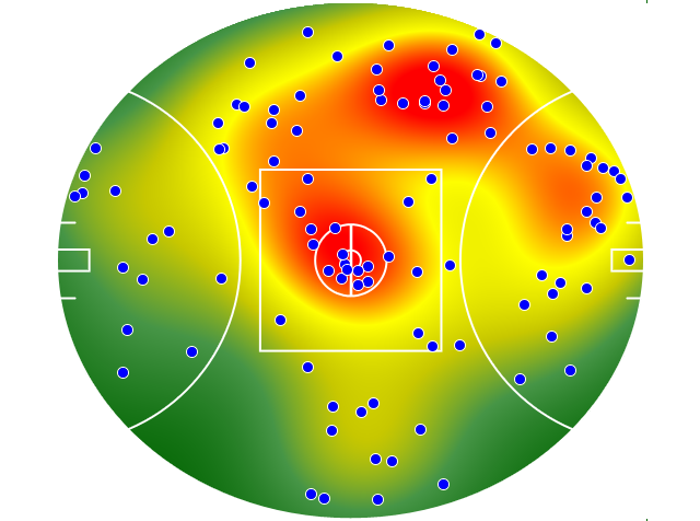 GWS Giants heatmap