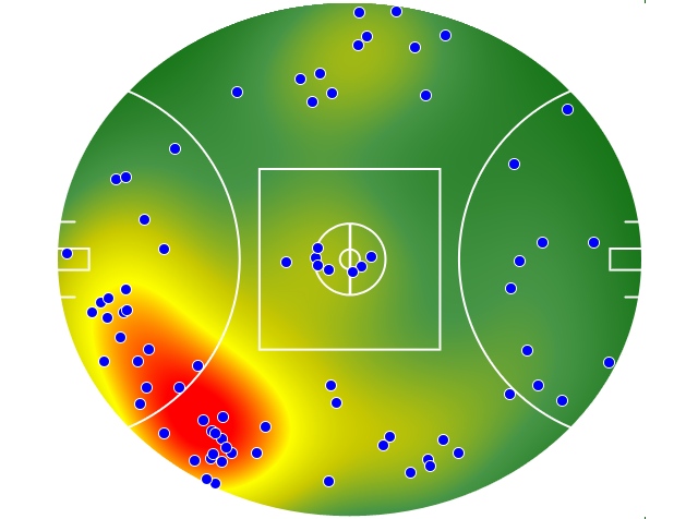 Hawthorn heatmap