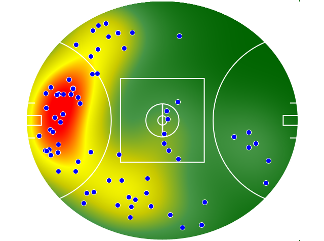 GWS Giants heatmap